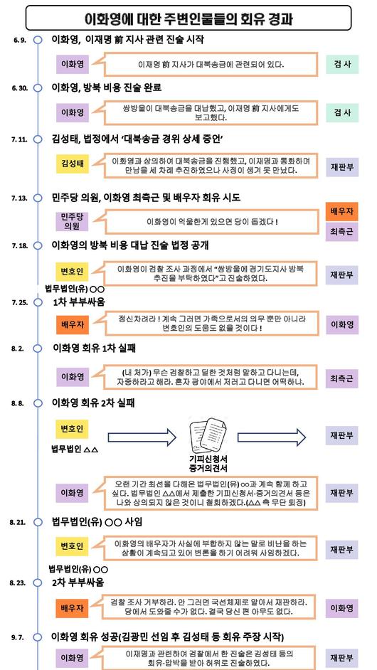 조선일보