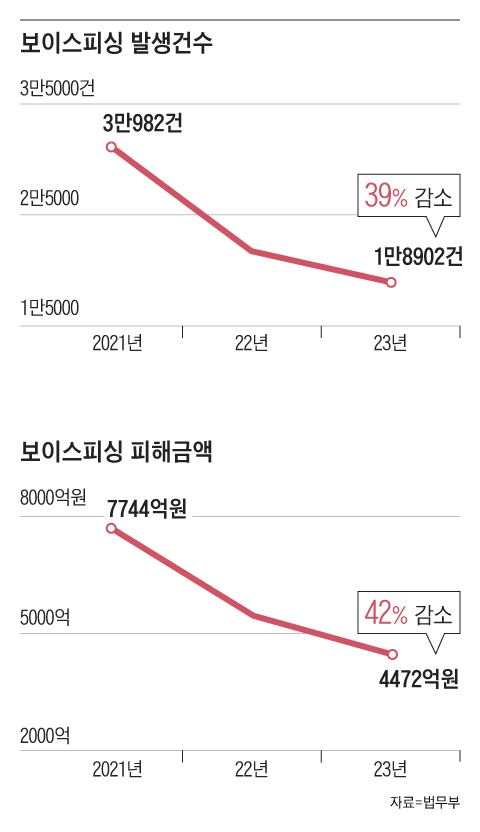 조선일보