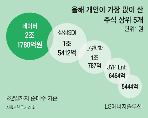 조선일보