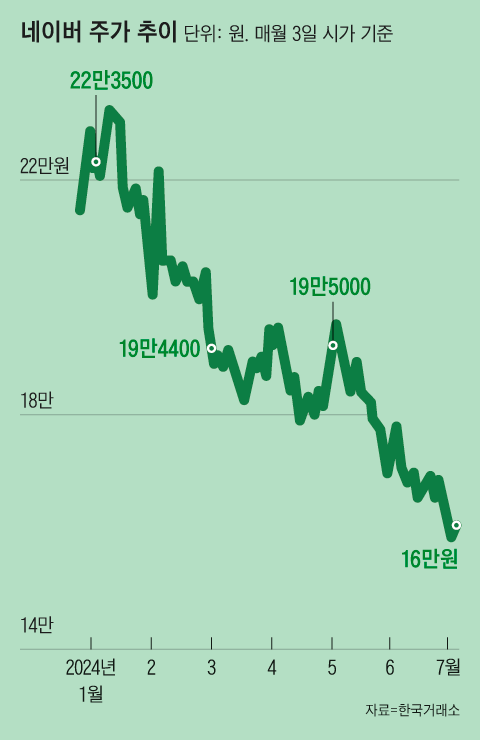 조선일보