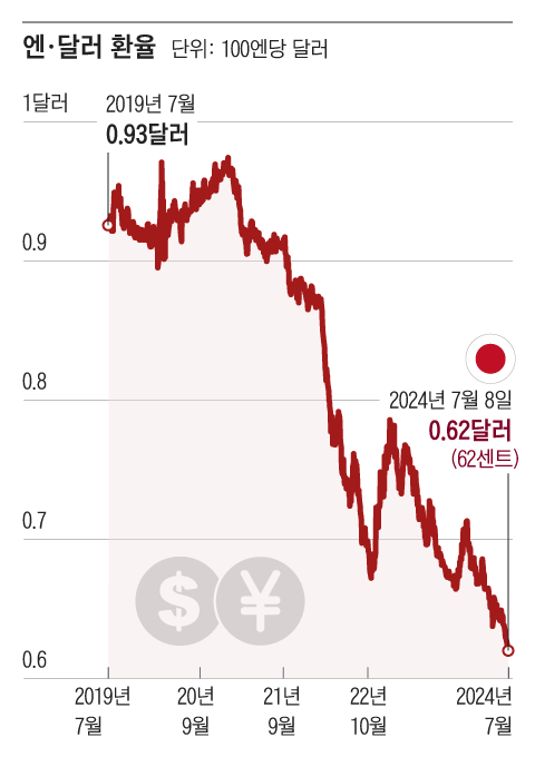 조선일보