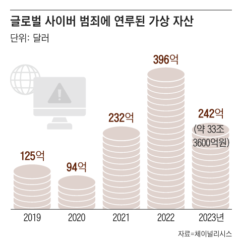 조선일보