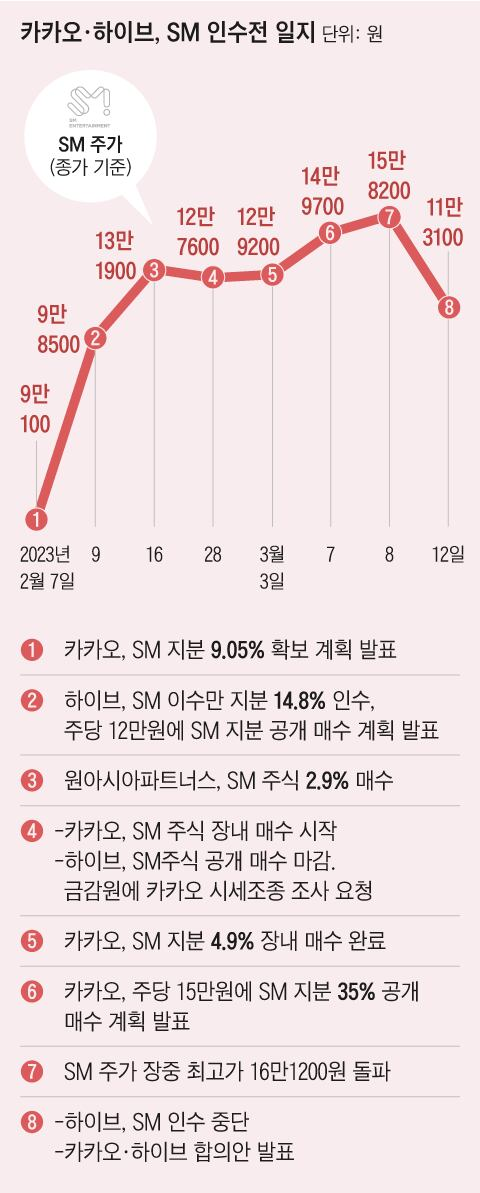 조선일보