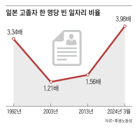 조선일보