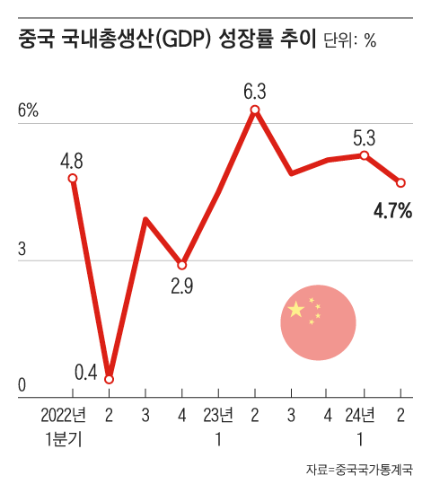 조선일보