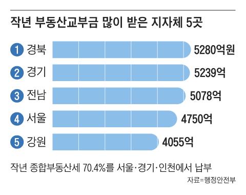 조선일보