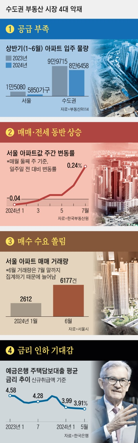 조선일보