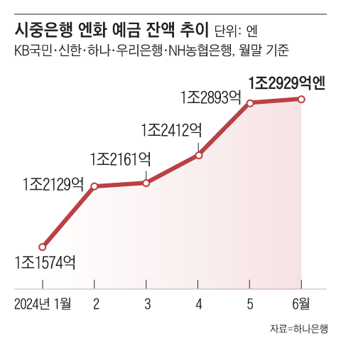 조선일보