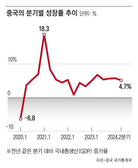 조선일보