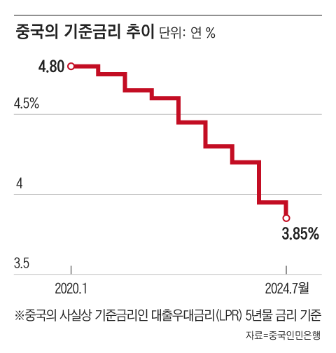 조선일보