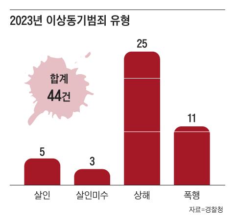 조선일보