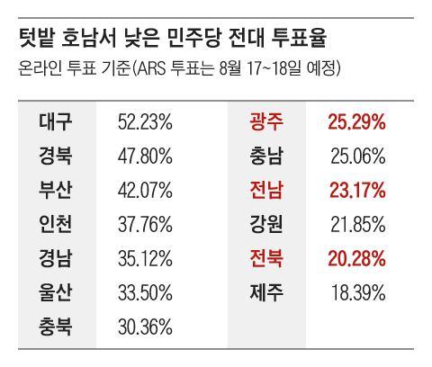 조선일보