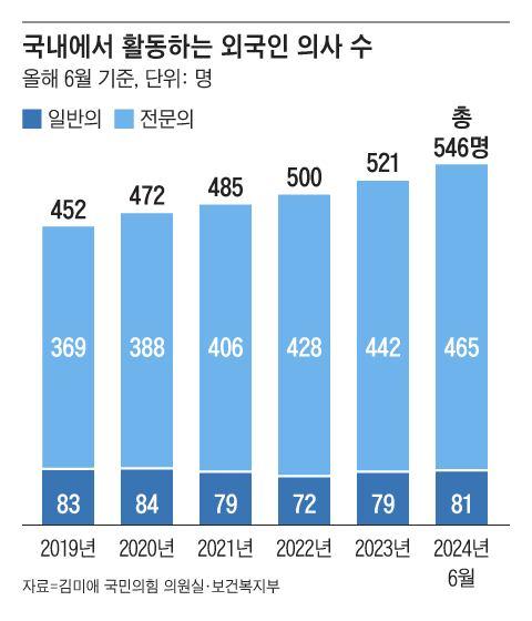 조선일보