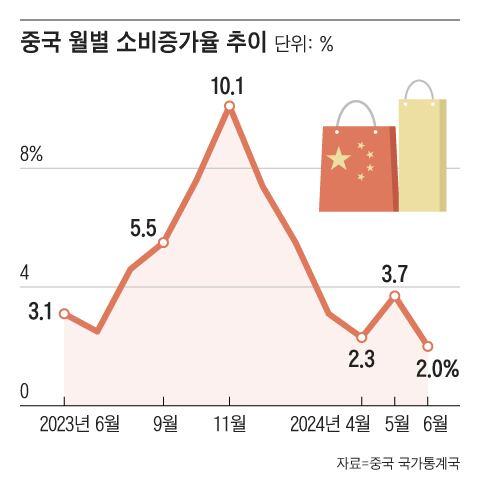 조선일보