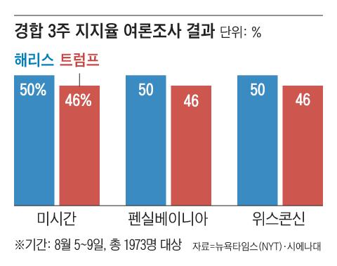 조선일보