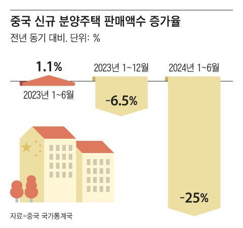 조선일보