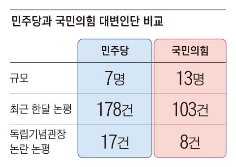 조선일보