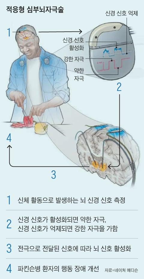 조선일보