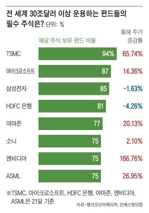 조선일보