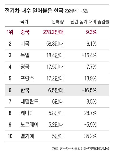 조선일보