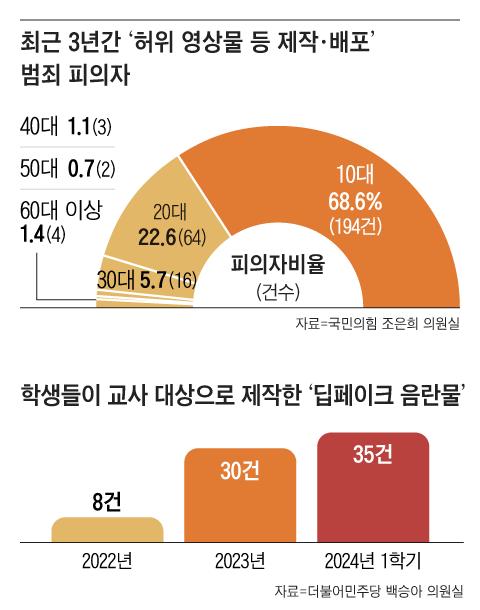 조선일보