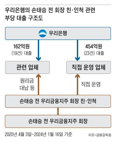 조선일보