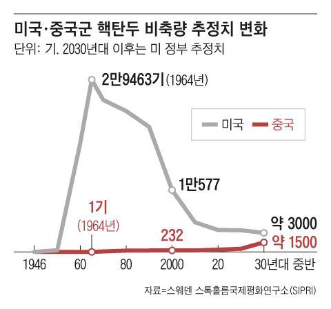 조선일보