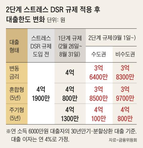 조선일보