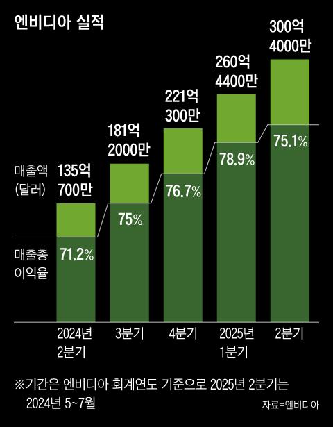 조선일보