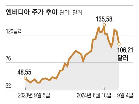 조선일보