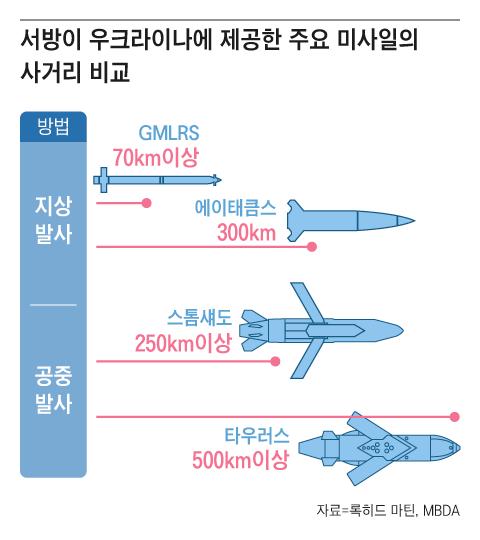 조선일보