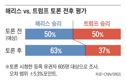 조선일보