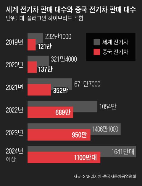 조선일보