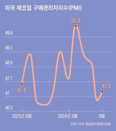 조선일보