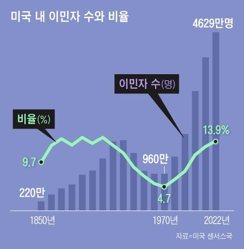 조선일보