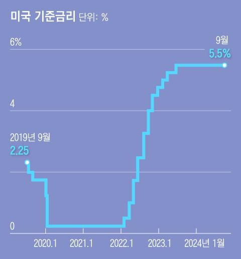 조선일보