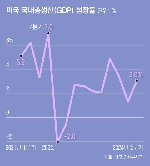 조선일보