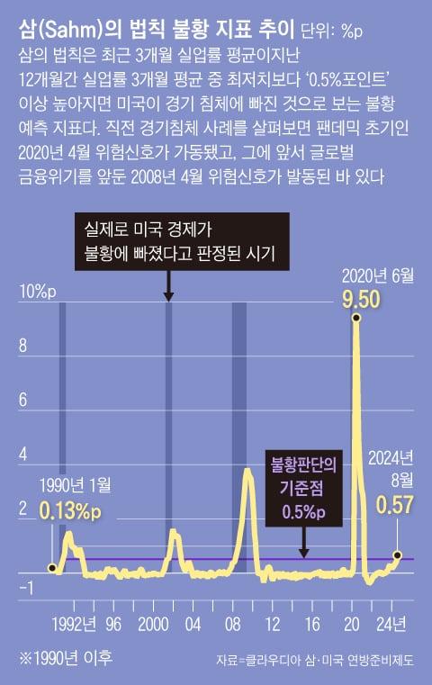 조선일보