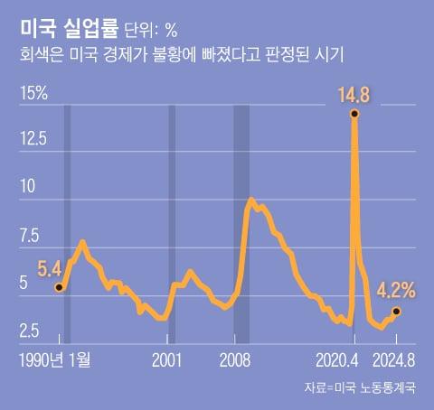 조선일보