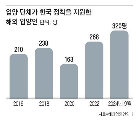 조선일보