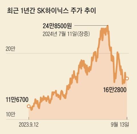 조선일보