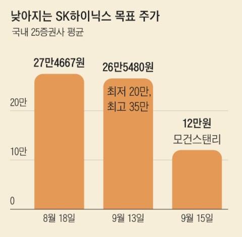 조선일보