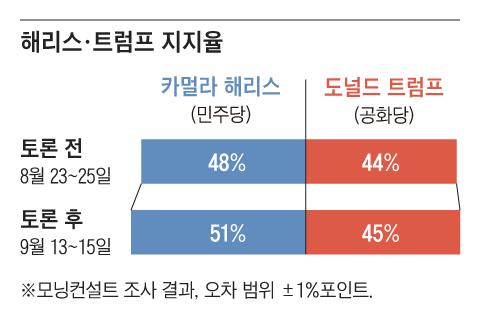 조선일보