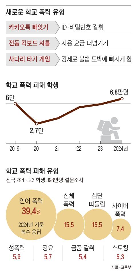 조선일보