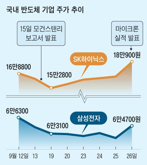 조선일보