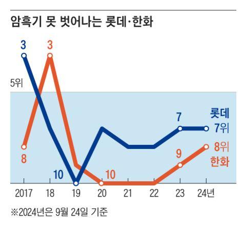 조선일보