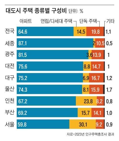 조선일보