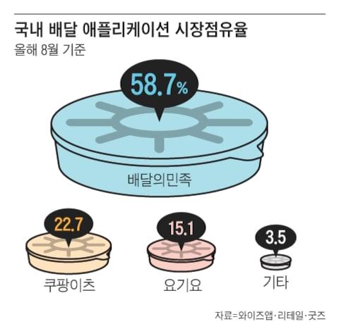 조선일보