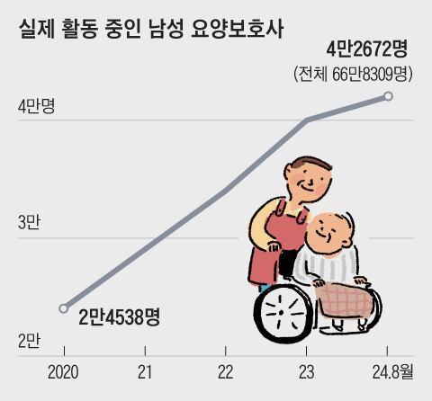 조선일보