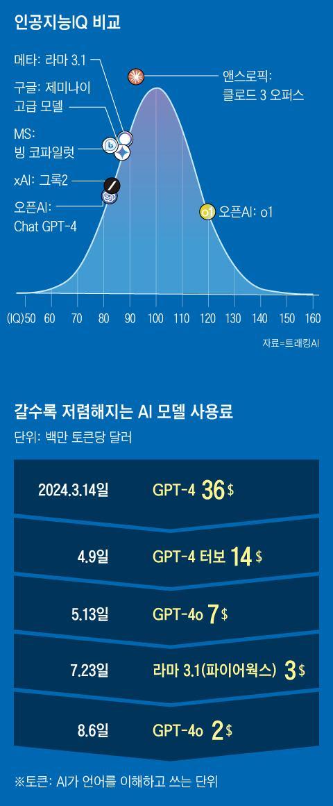 조선일보